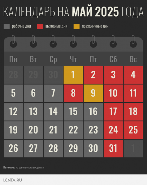 Майские праздники в 2025 году